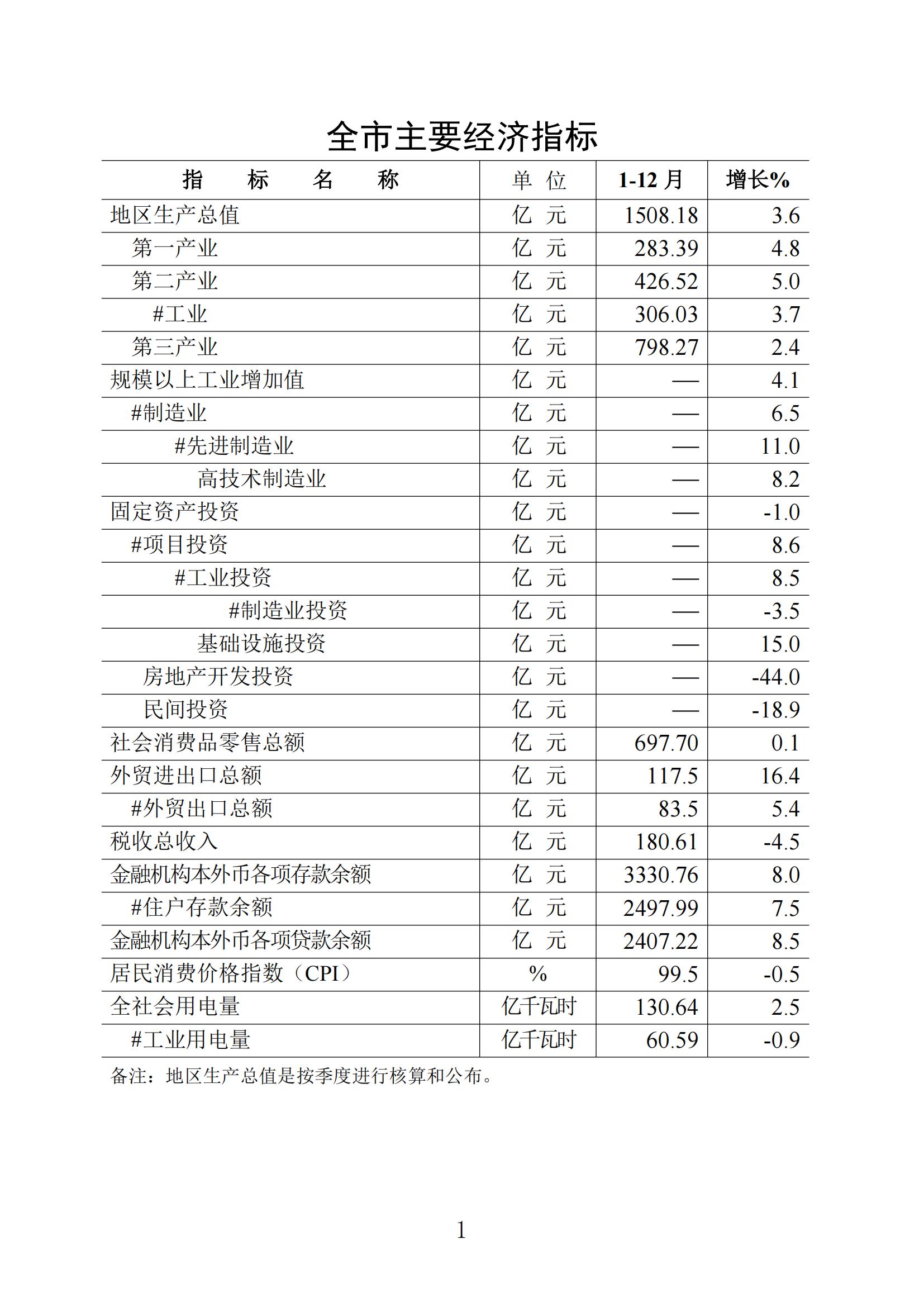 梅州統計監測月報2024年12月_00.jpg