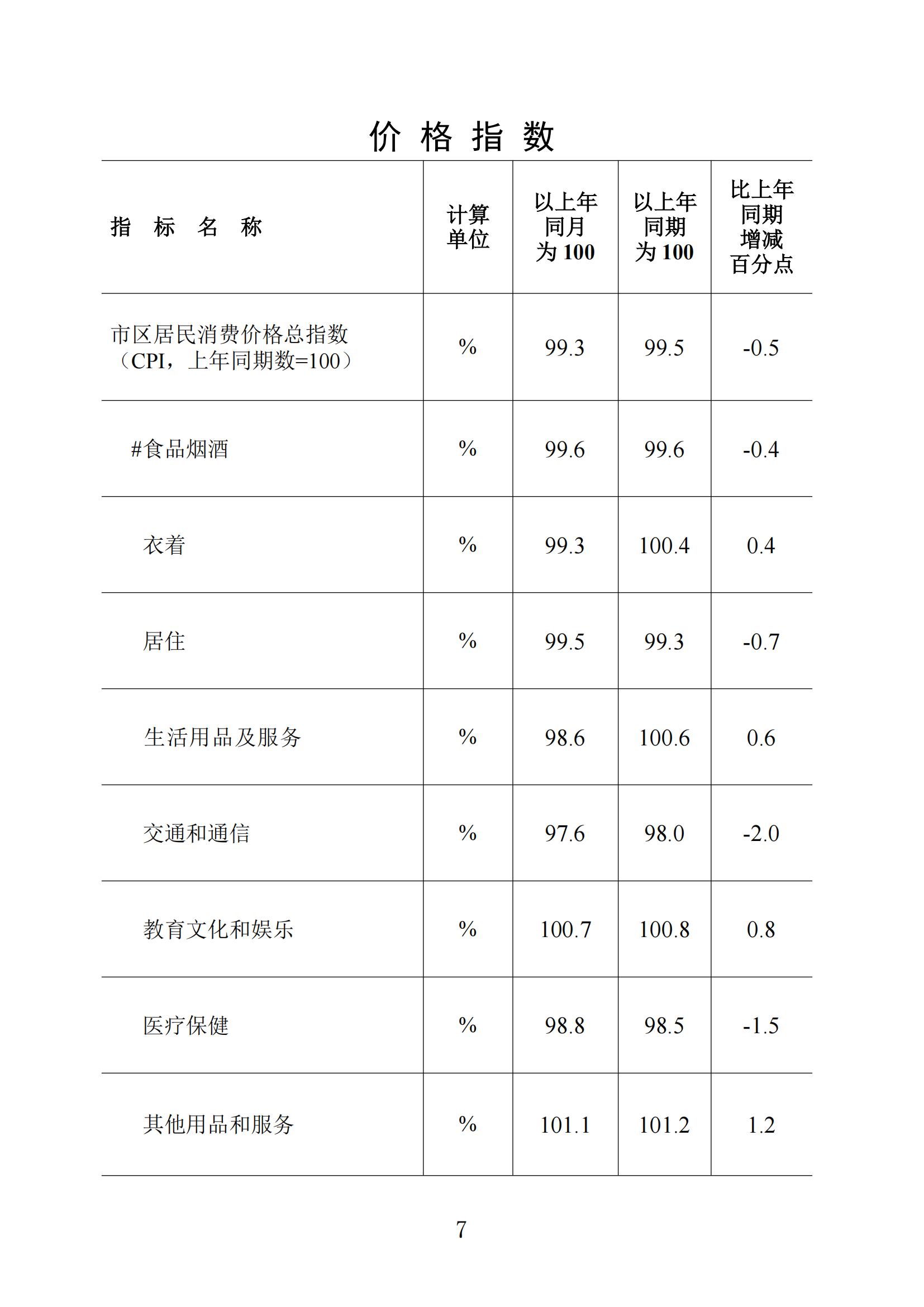 梅州統計監測月報2024年12月_06.jpg