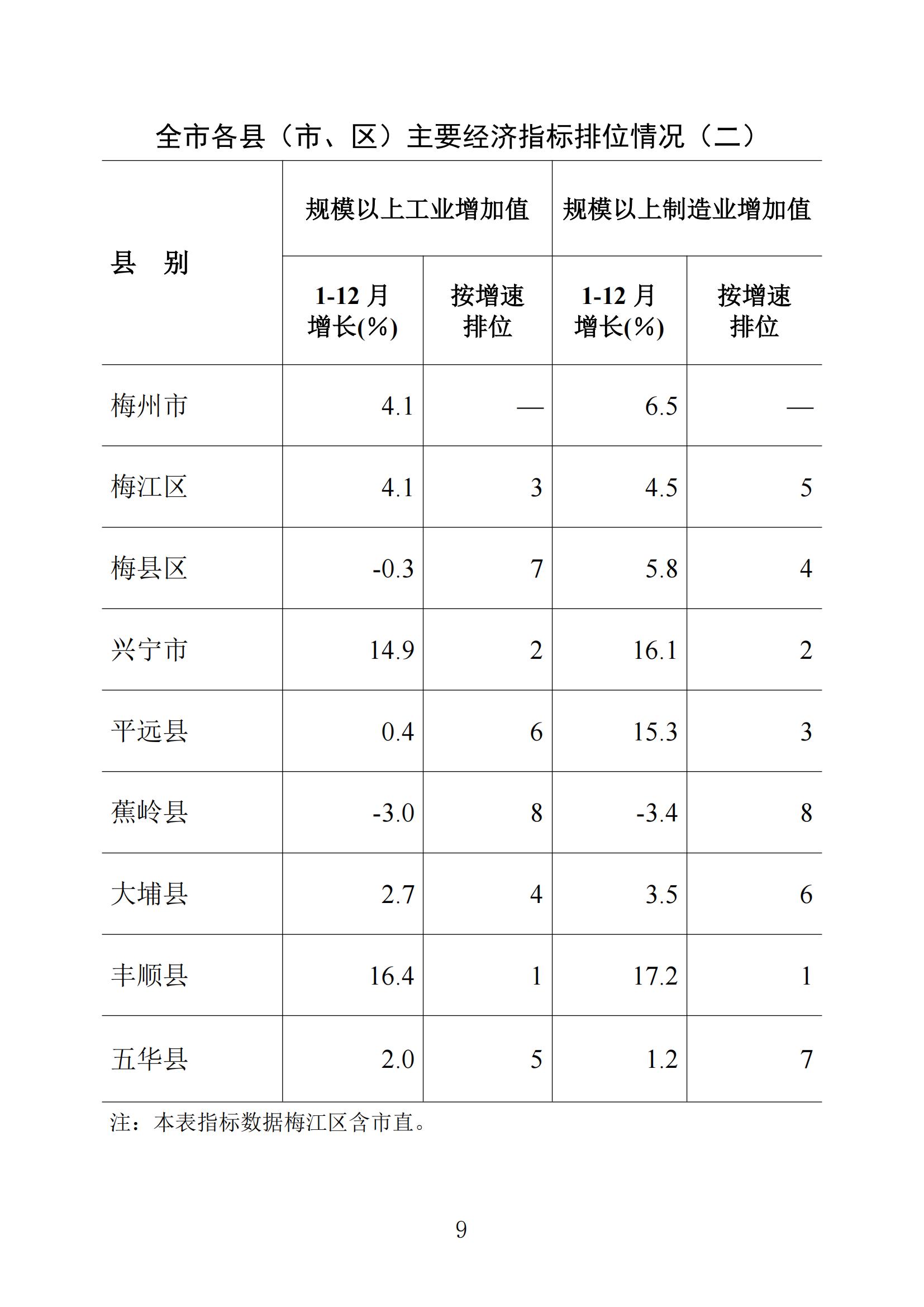 梅州統計監測月報2024年12月_08.jpg