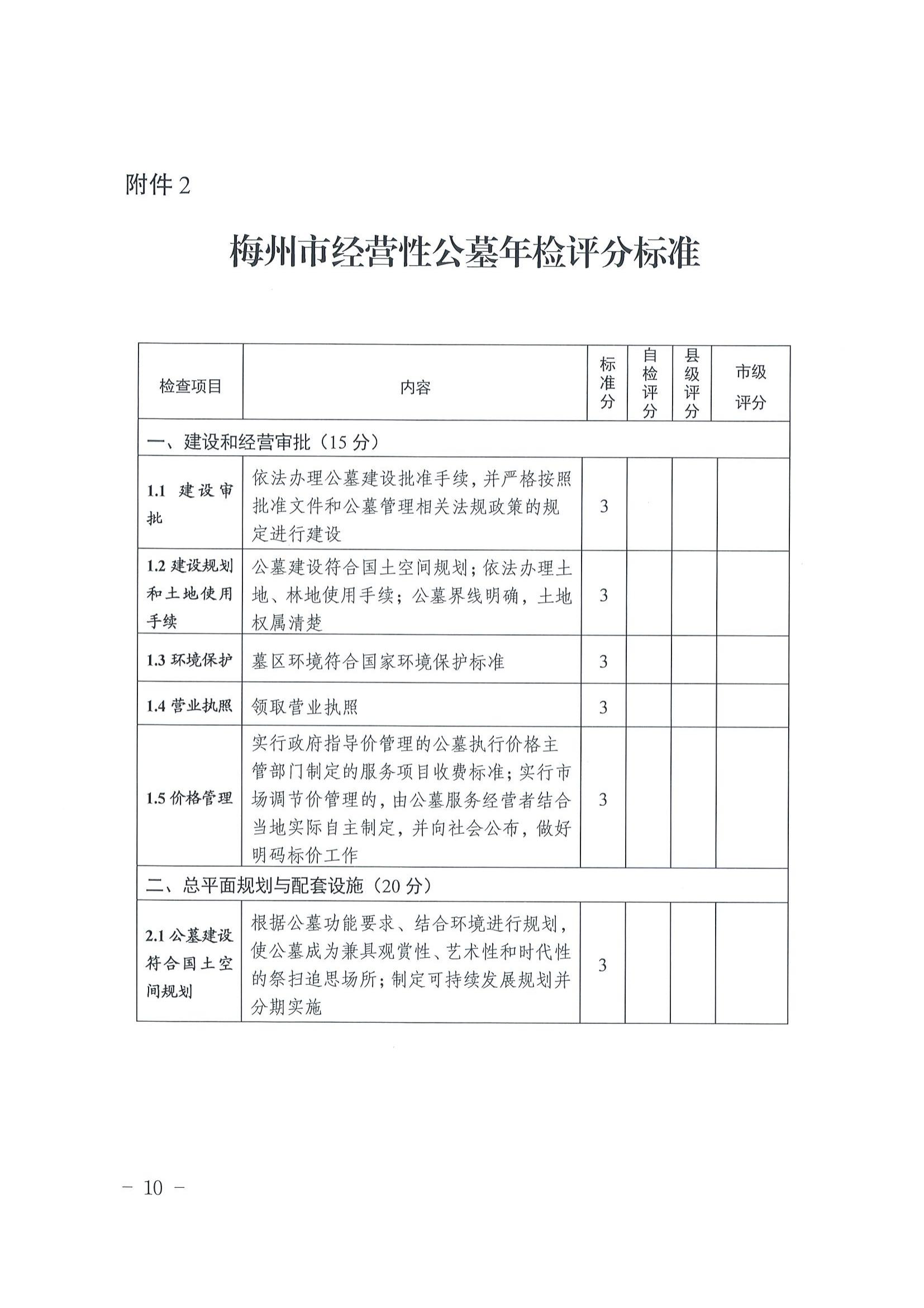 2關於印發《梅州市經營性公墓年度檢查實施辦法》的通知_09.jpg