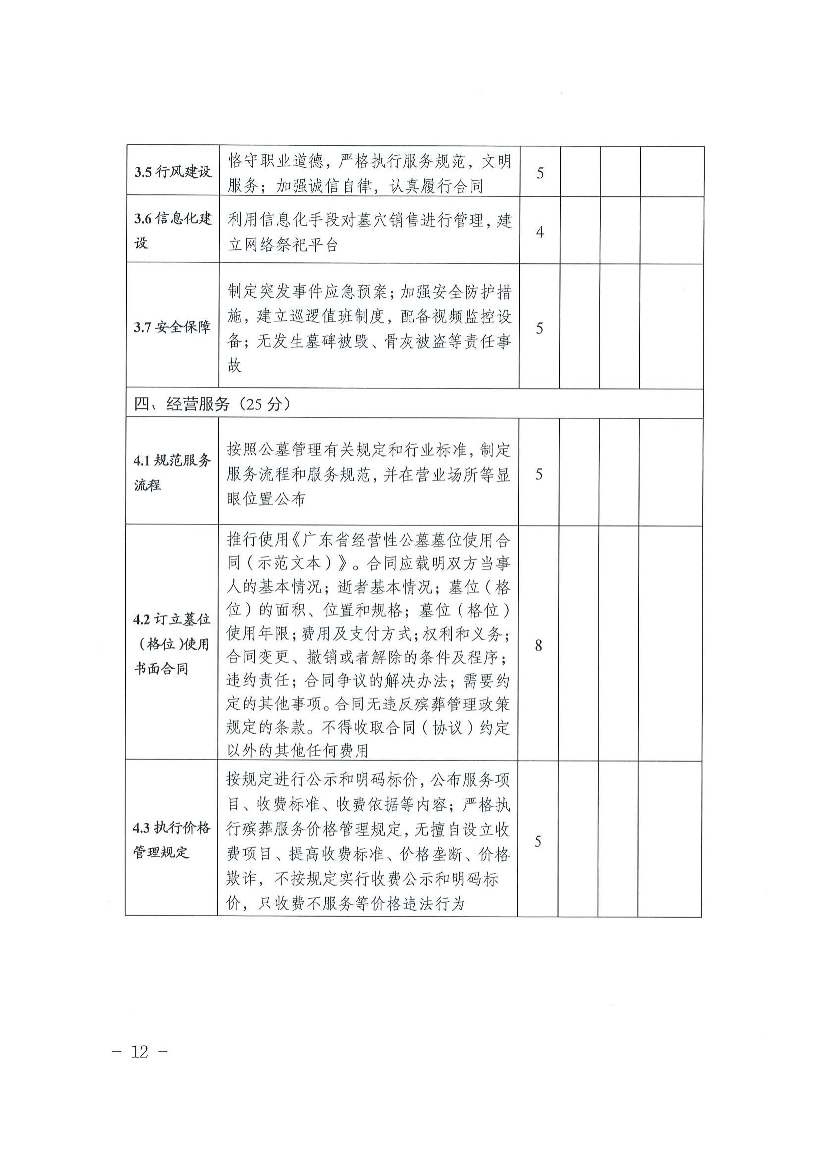 2關於印發《梅州市經營性公墓年度檢查實施辦法》的通知_11.jpg