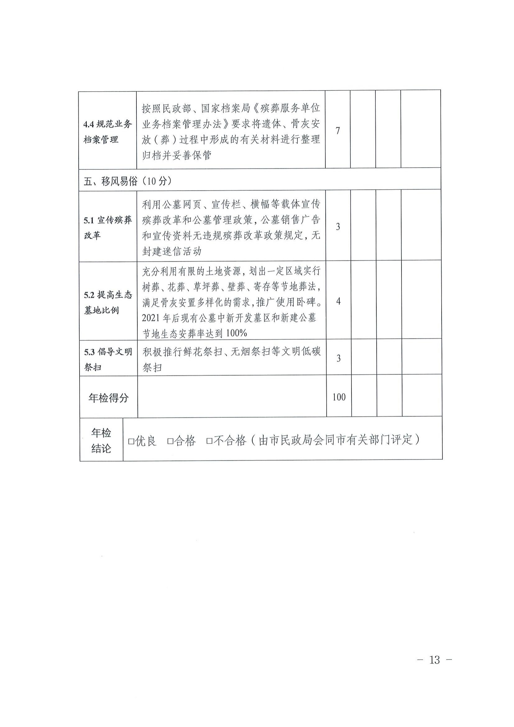 2關於印發《梅州市經營性公墓年度檢查實施辦法》的通知_12.jpg
