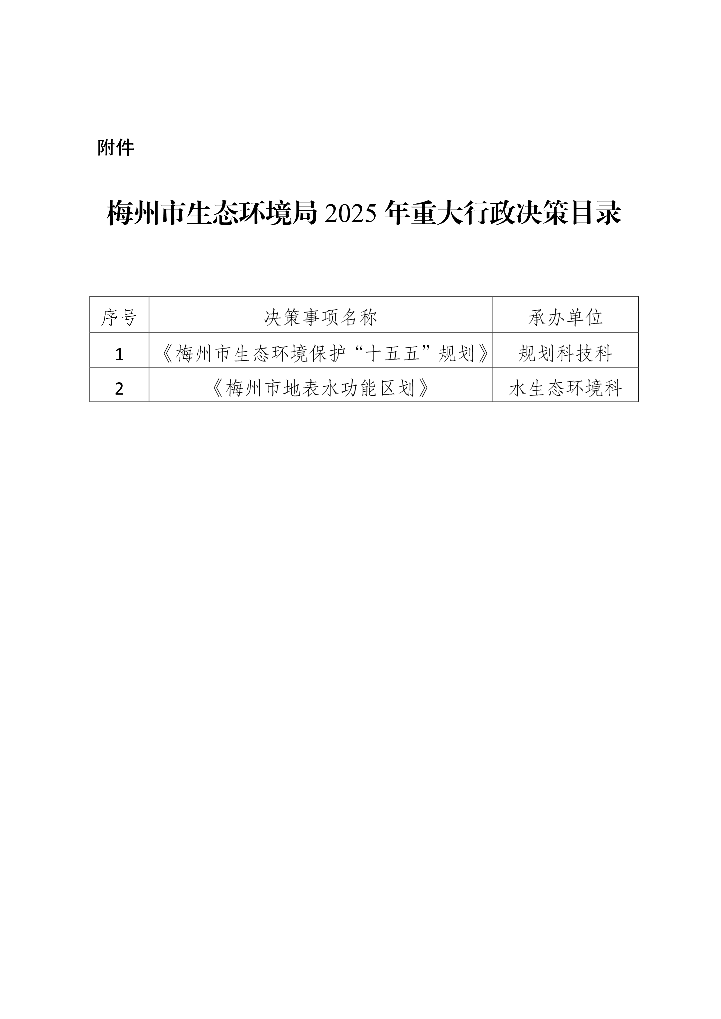 2025.3.20  關於印發《梅州市生態環境局2025年重大行政決策目錄》的通知_signed_image2_out.jpg
