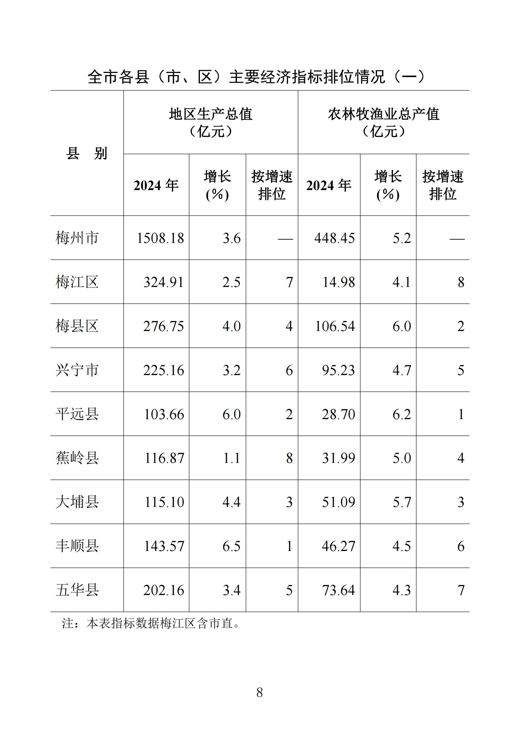 梅州統計監測月報2025年1-2月_07.jpg