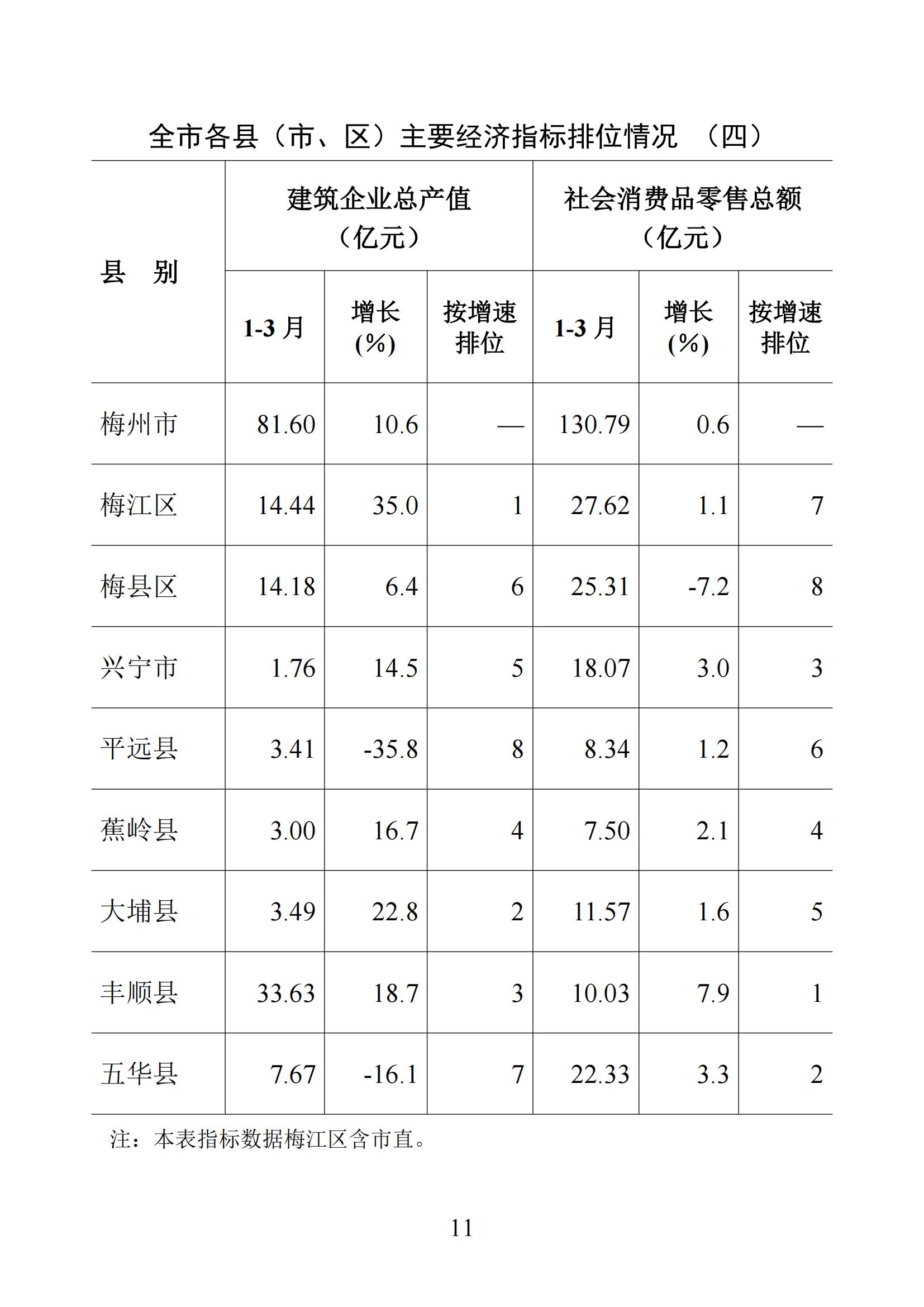 梅州統計監測月報2025年1-3月_10.jpg