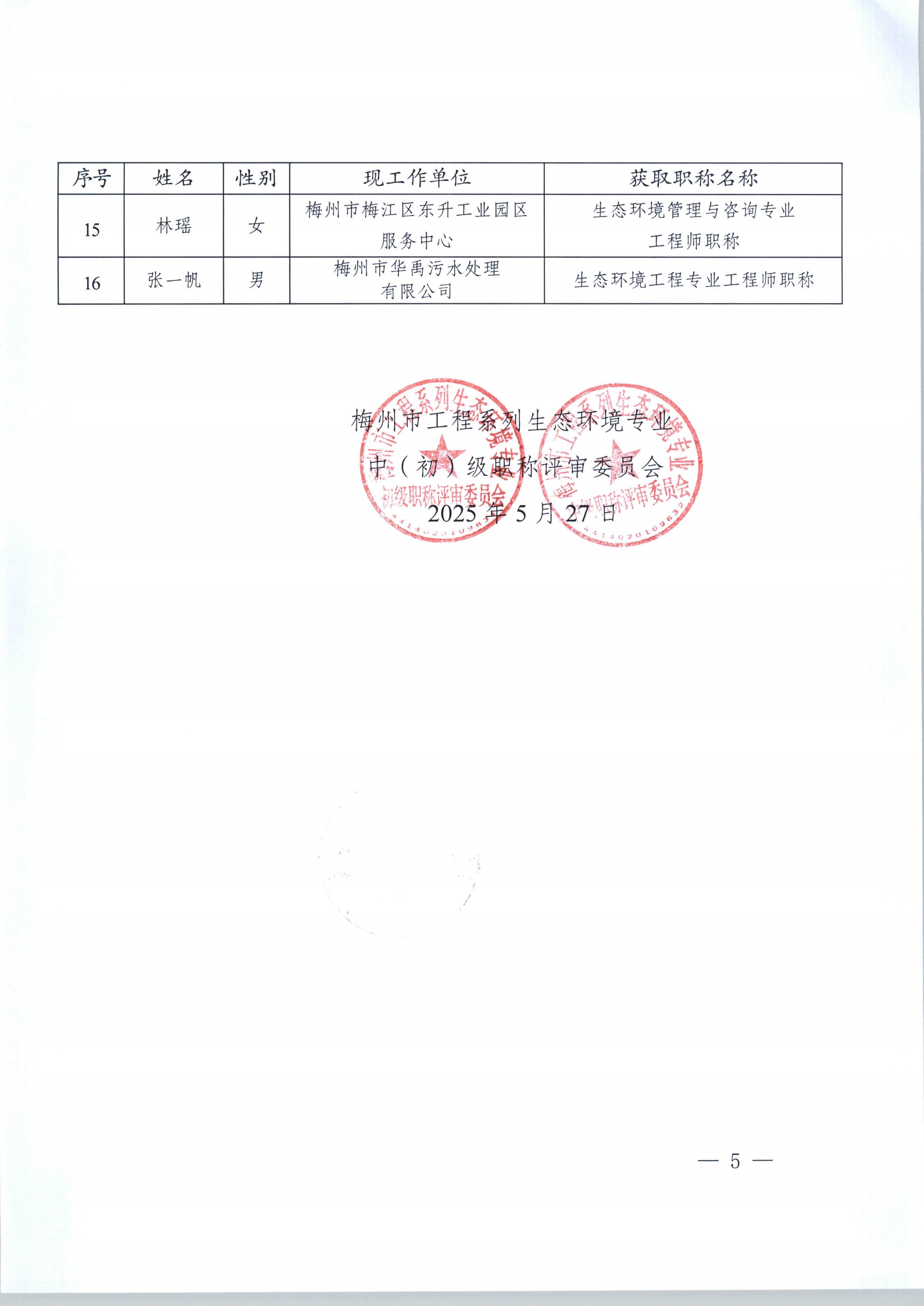 2024年度梅州市工程係列生態環境專業中（初）級職稱評委會認定和評審通過人員公示_1-9_image5_out.jpg
