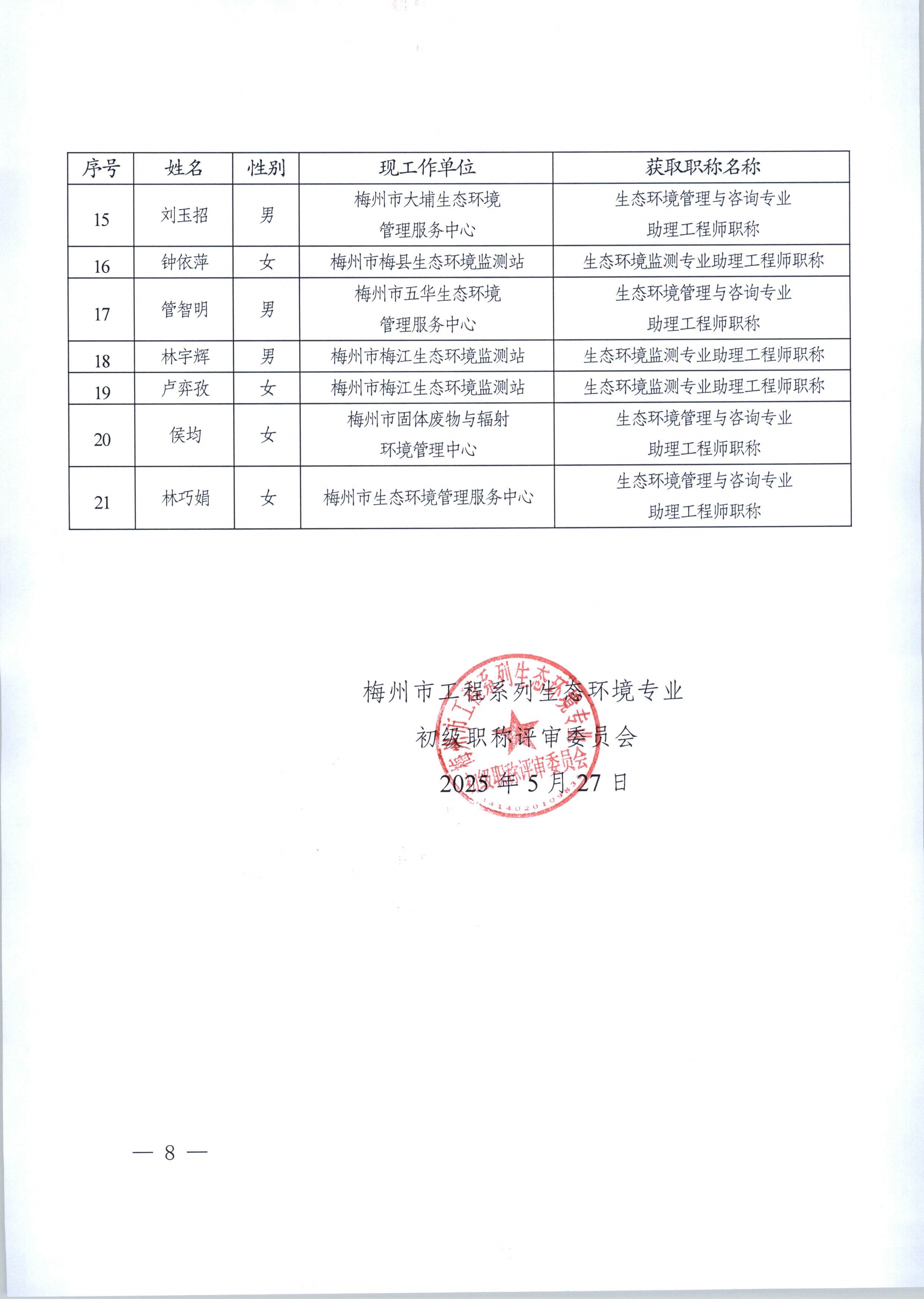 2024年度梅州市工程係列生態環境專業中（初）級職稱評委會認定和評審通過人員公示_1-9_image7_out.jpg