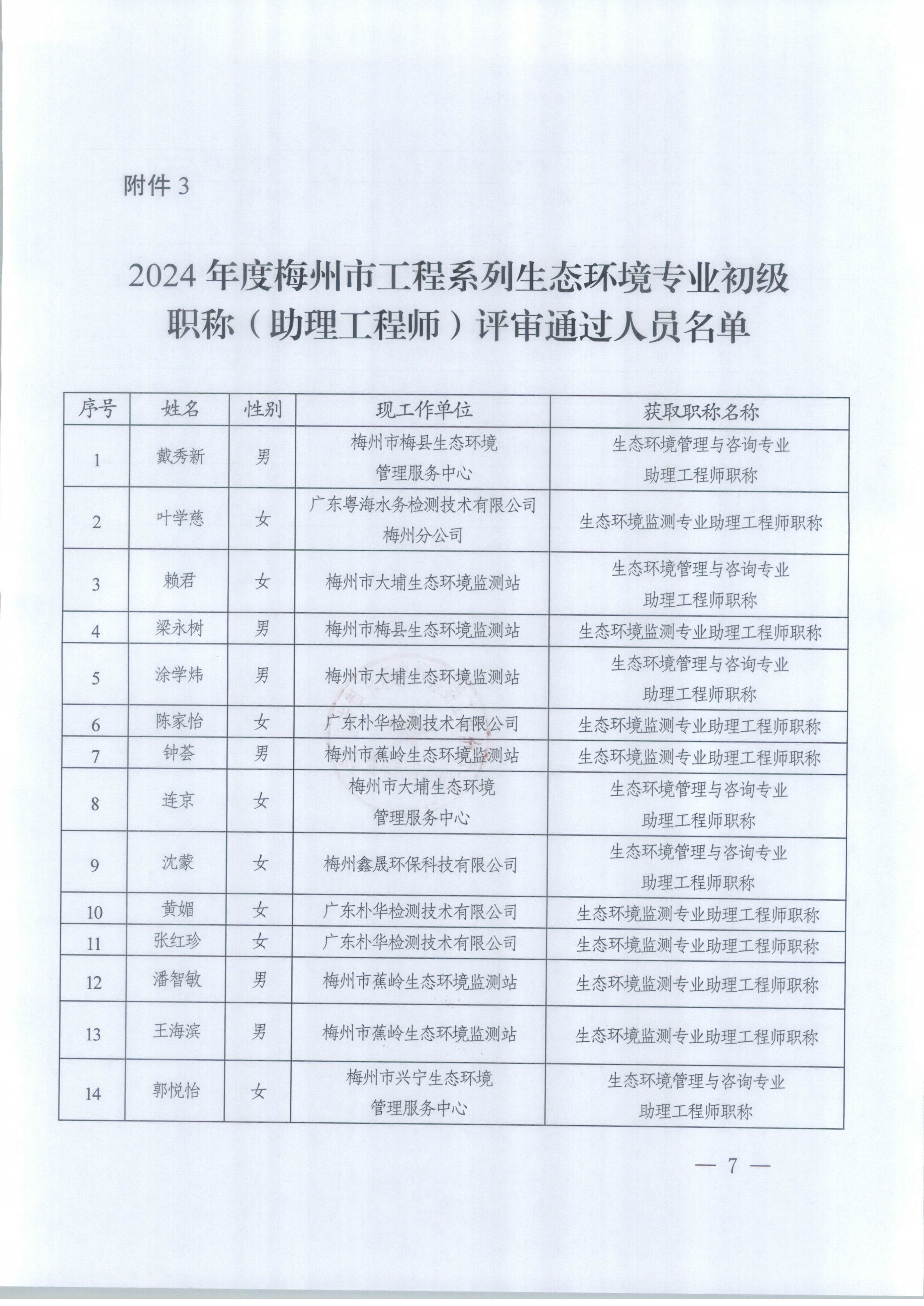 2024年度梅州市工程係列生態環境專業中（初）級職稱評委會認定和評審通過人員公示_1-9_image8_out.jpg