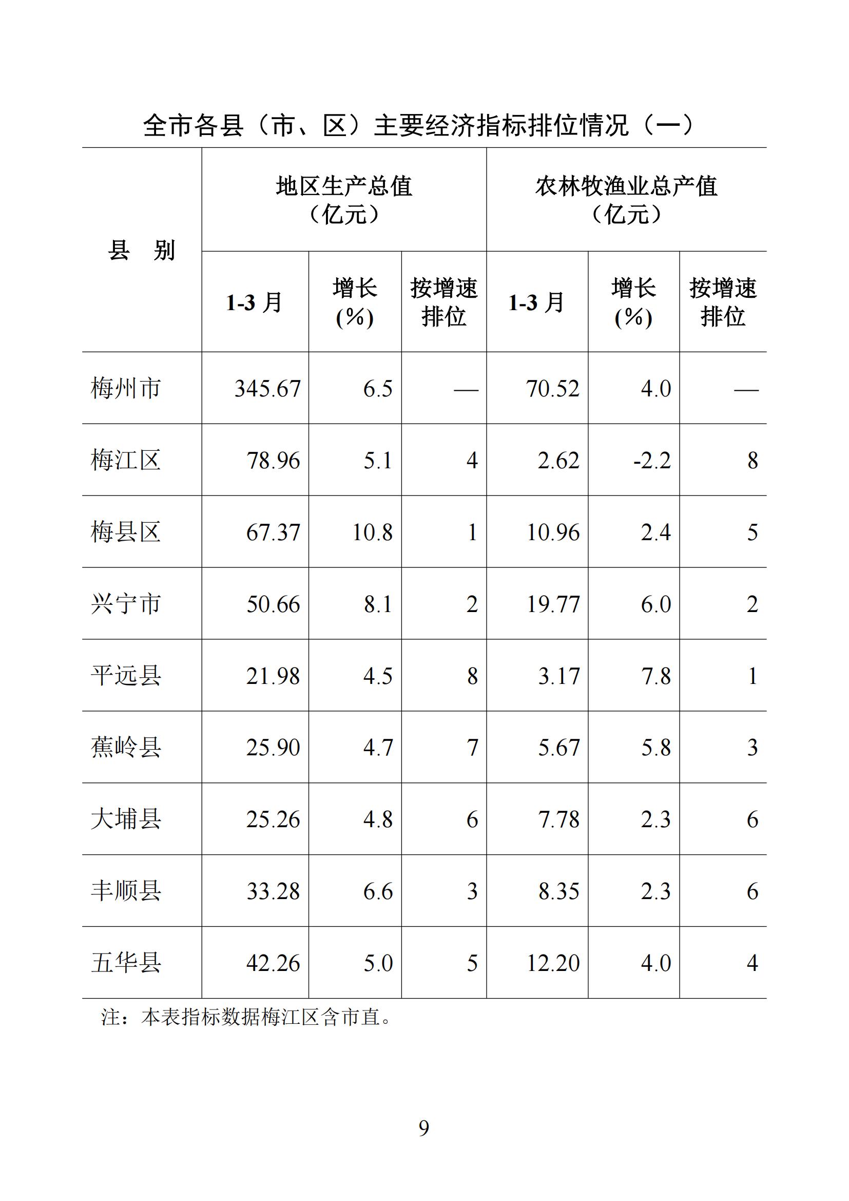 梅州統計監測月報2025年1-5月_09.jpg