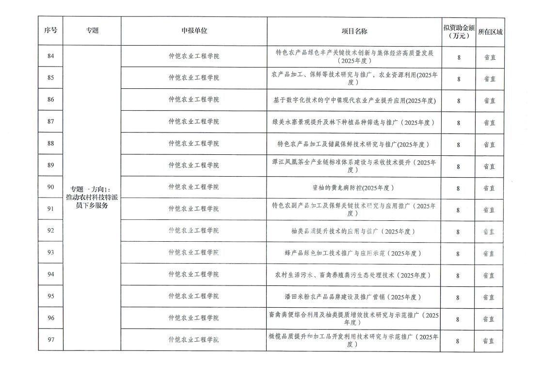 梅州市2025年省科技支撐“百千萬工程”擬立項項目公示_page_9.jpeg