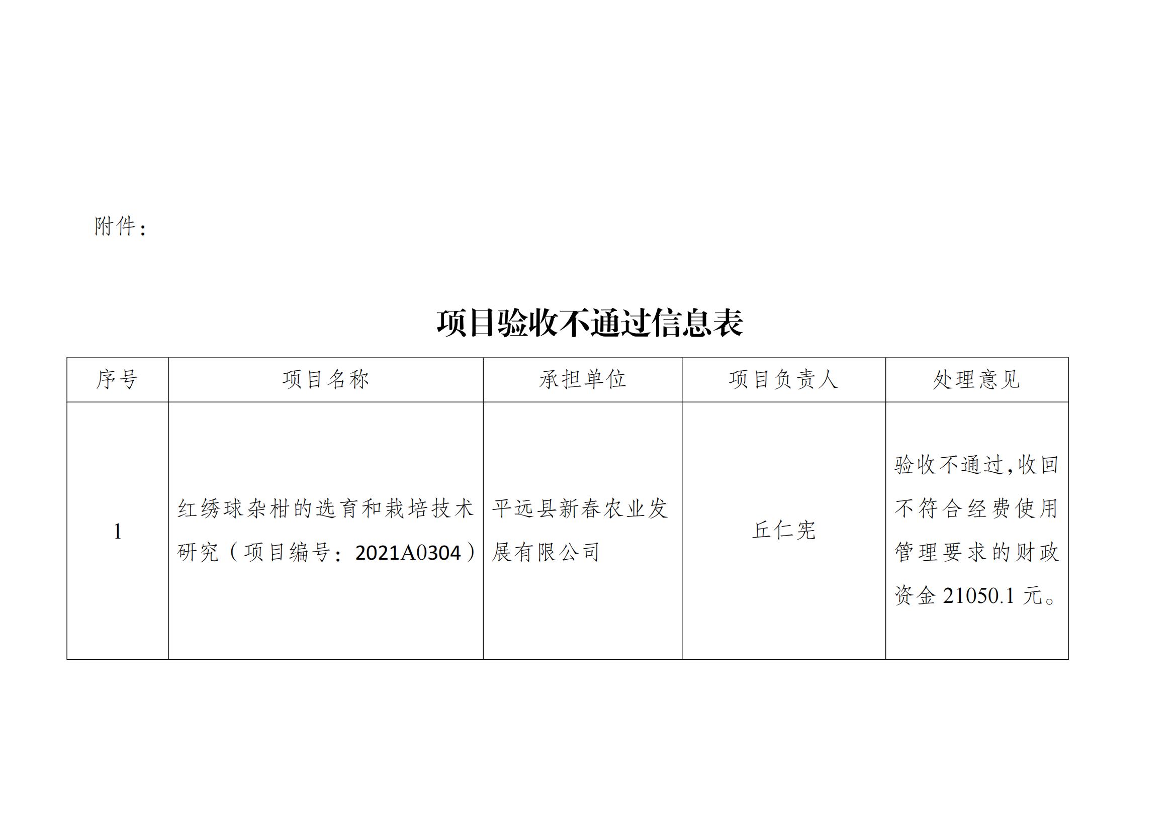 0714.梅州市科學技術局關於省鄉村振興戰略專項資金項目驗收不通過的公示_02.jpg