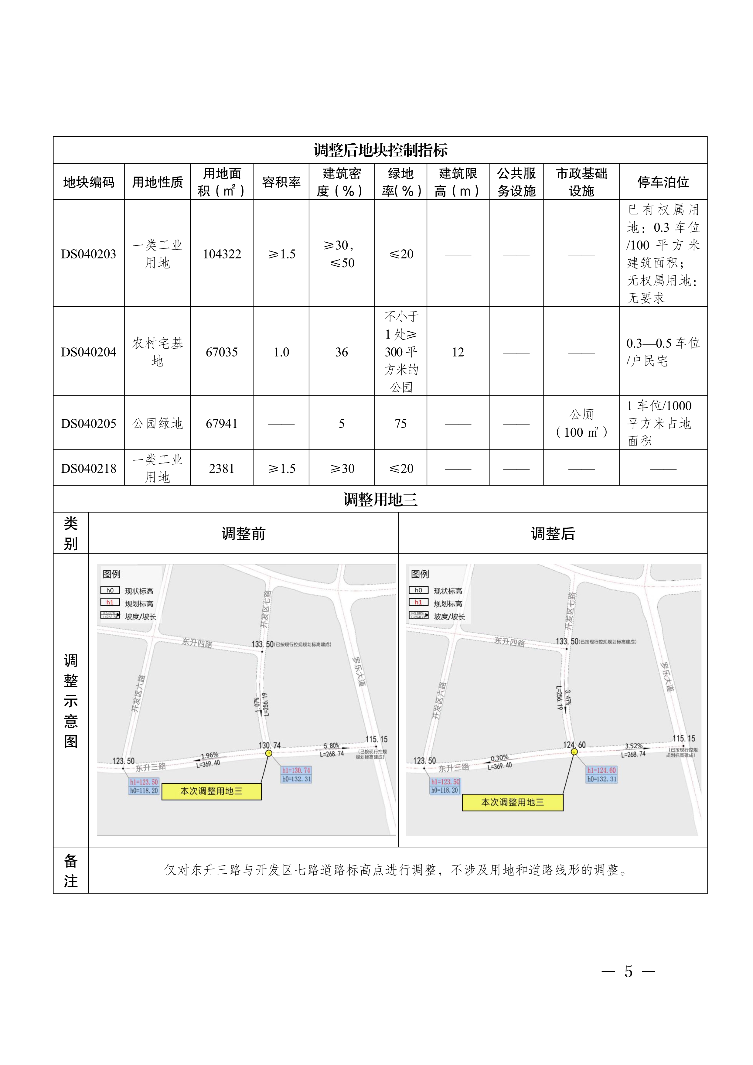 梅州市人民政府關於《廣東梅州經濟開發區（東升工業園區）控製性詳細規劃DS02、DS03、DS04管理單元局部用地調整方案》的批複_image5_out.jpg