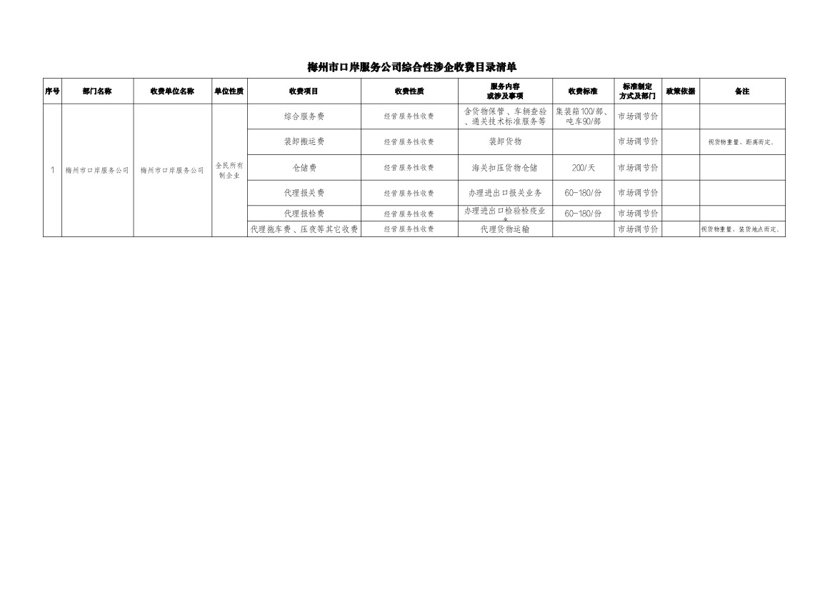 梅州市口岸服務公司綜合性涉企收費目錄清單.jpg