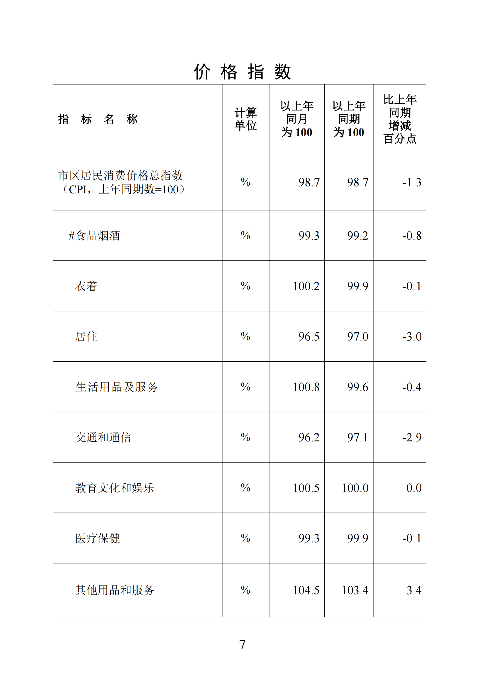 梅州統計監測月報2025年1-6月_07.png