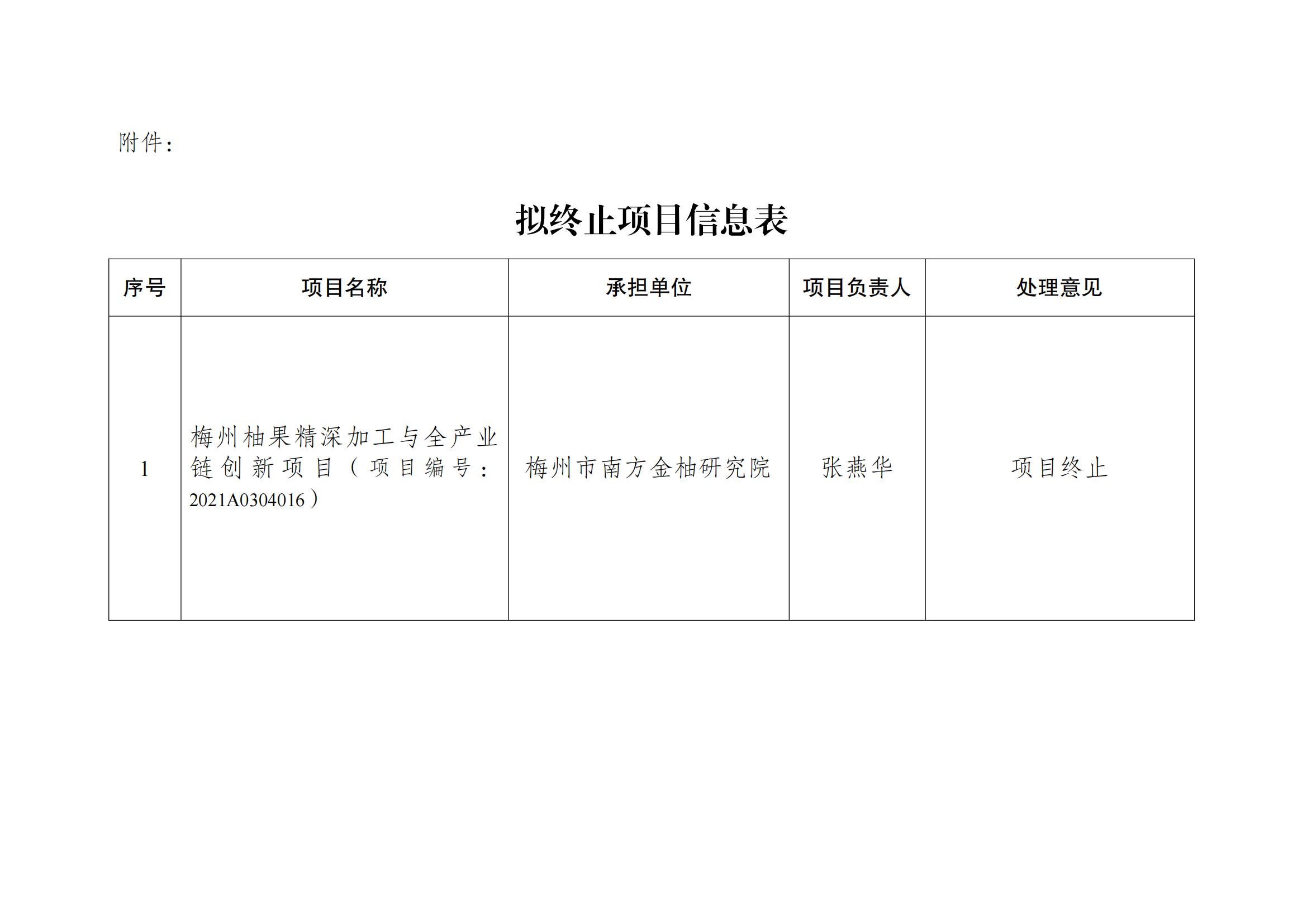 梅州市科學技術局關於省鄉村振興戰略專項資金項目終止的公示_02.jpg
