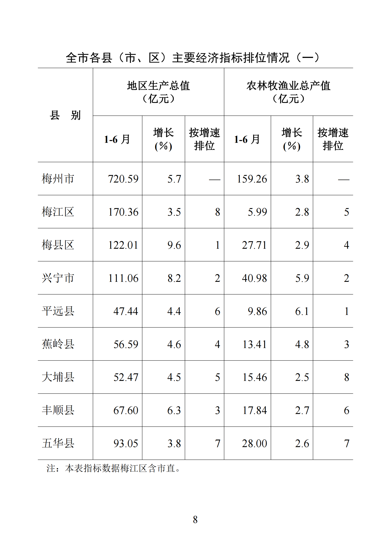 梅州統計監測月報2025年1-7月_08.png