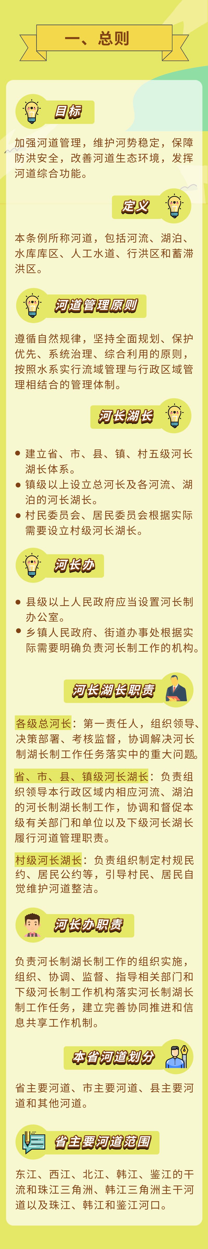 河長製立法來了！一圖讀懂《廣東省河道管理條例》2.jpg